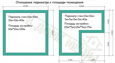 Как построить недорогой дом Дом из газобетона за 500 тысяч рублей